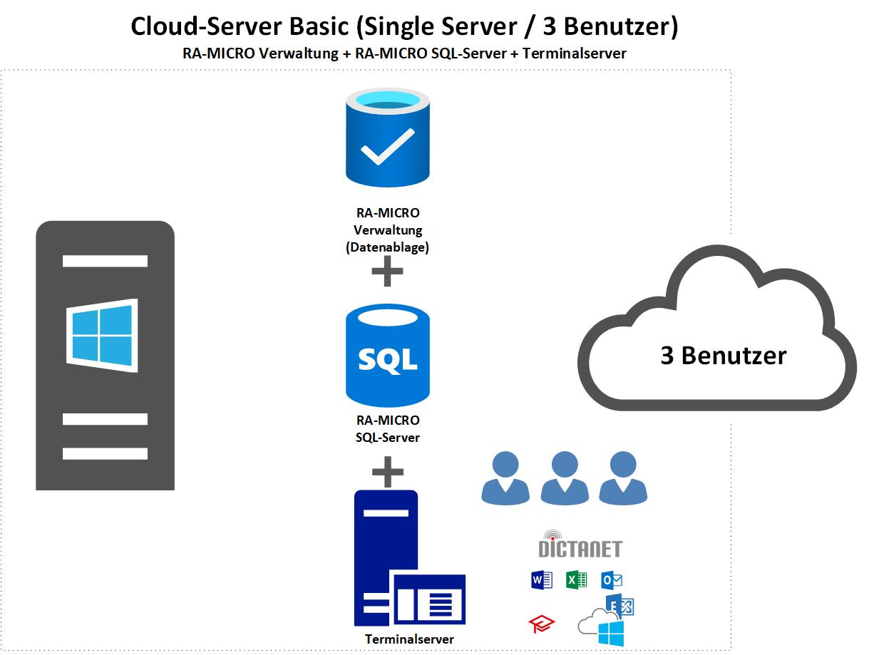 Cloud-Basic-Server