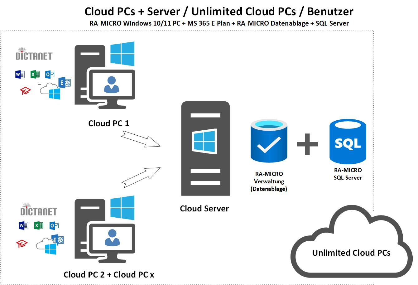 Cloud-PC-Server